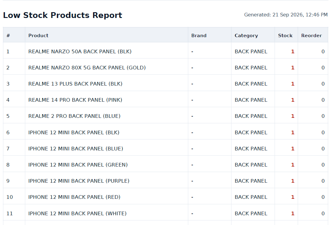 Low-stock reporting screen in VyapaarGo